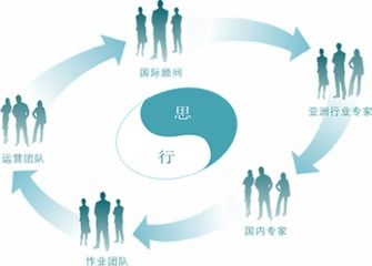 推动企业营销发展的原动力——品牌策划公司