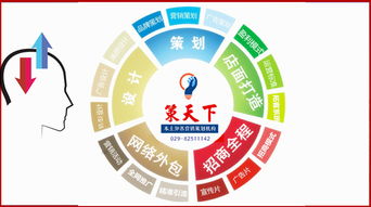 陕西策天下营销策划布局2020 西安企业更青睐专业营销策划服务