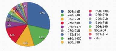 南卫四道解读 企业最想了解的营销型网站设计尺寸与策划核心