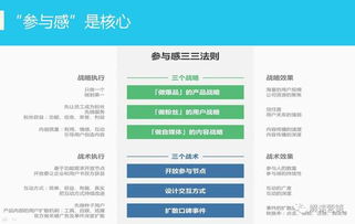 营销策划 科技赋能下企业降低市场认知与选择成本的关键
