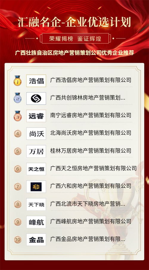广西壮族自治区房地产营销策划优秀企业推荐 引领行业创新与卓越