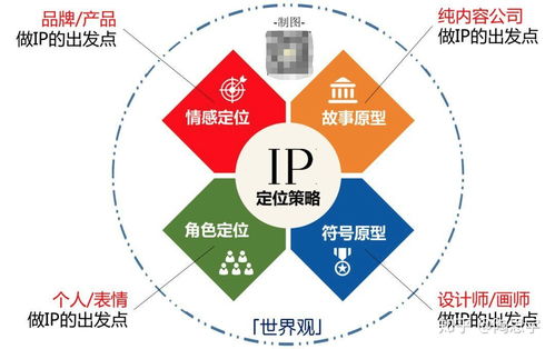 IP设计与企业营销策划 打造品牌价值的双重引擎