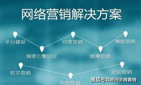企业全网营销推广 线上用户转化轨迹分析的重要性与策略