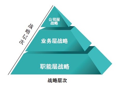 品牌战略营销策划的五大核心阶段