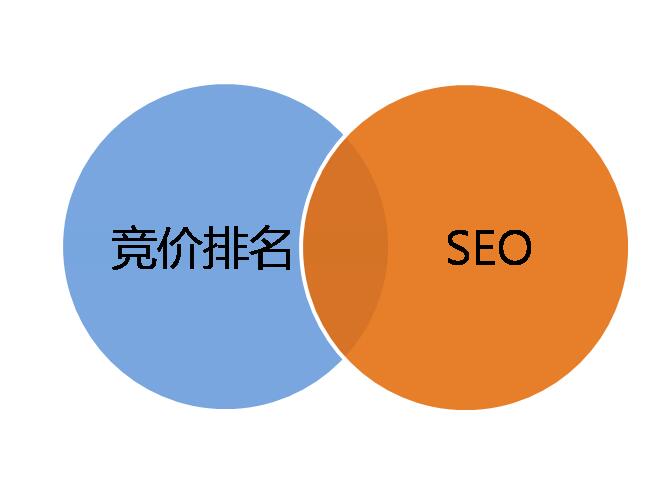 搜索引擎排名优化 中小企业网络营销策划的关键引擎